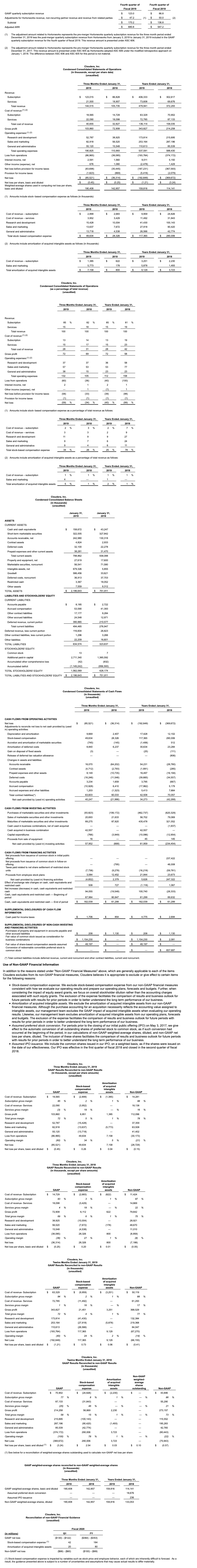 2019 Cloudera Fourth Quarter FY19 Financial Results