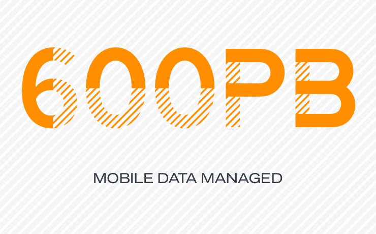 600PB MOBILE DATA MANAGED