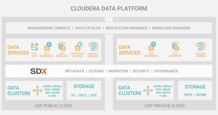 CDP platform diagram