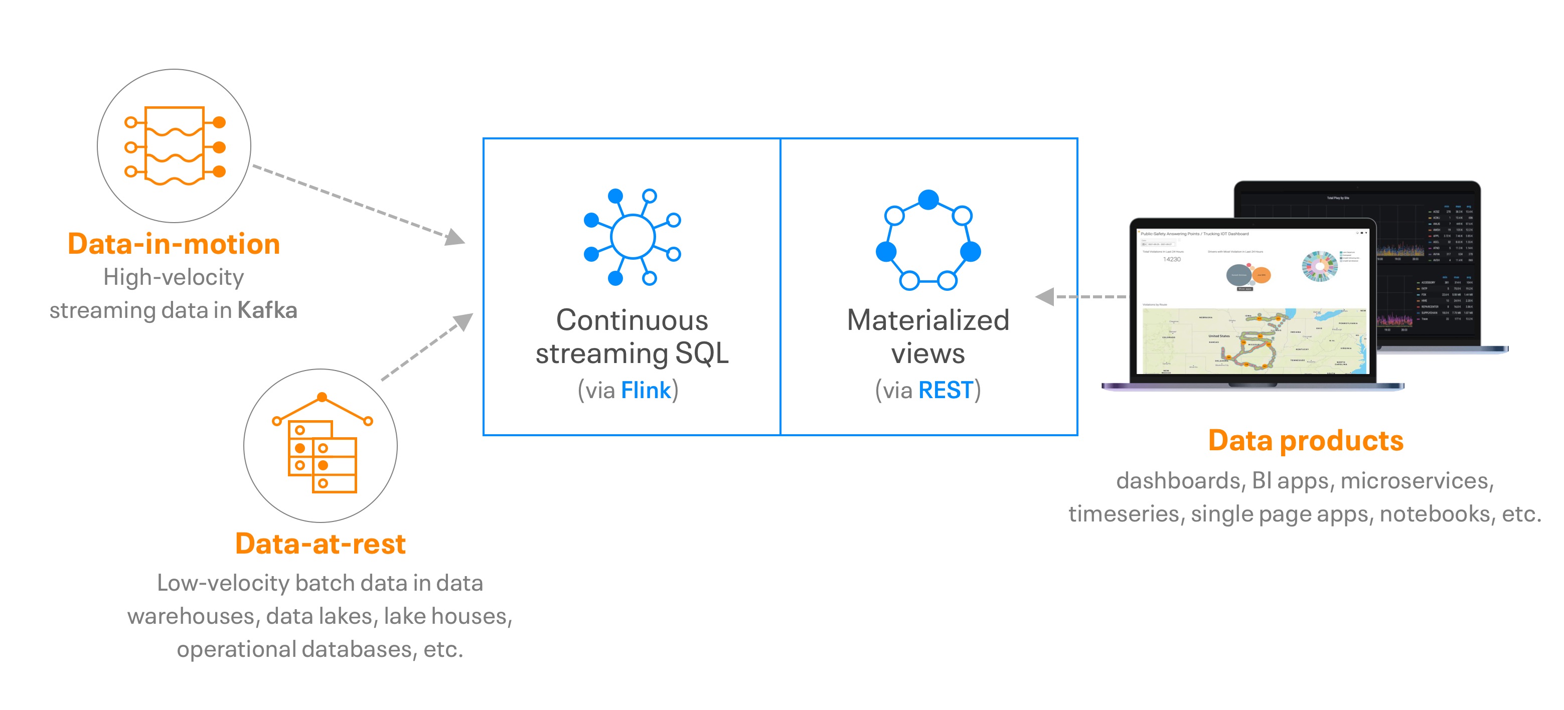 A diagram of hybrid streaming pipelines | Cloudera